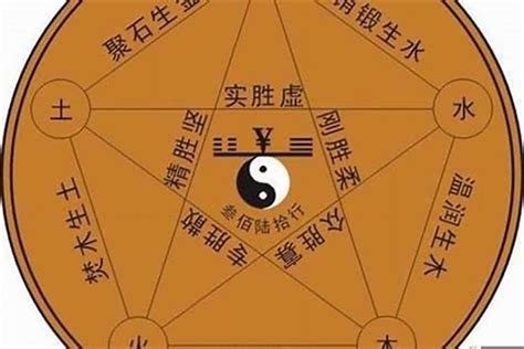 三字五行|三的五行